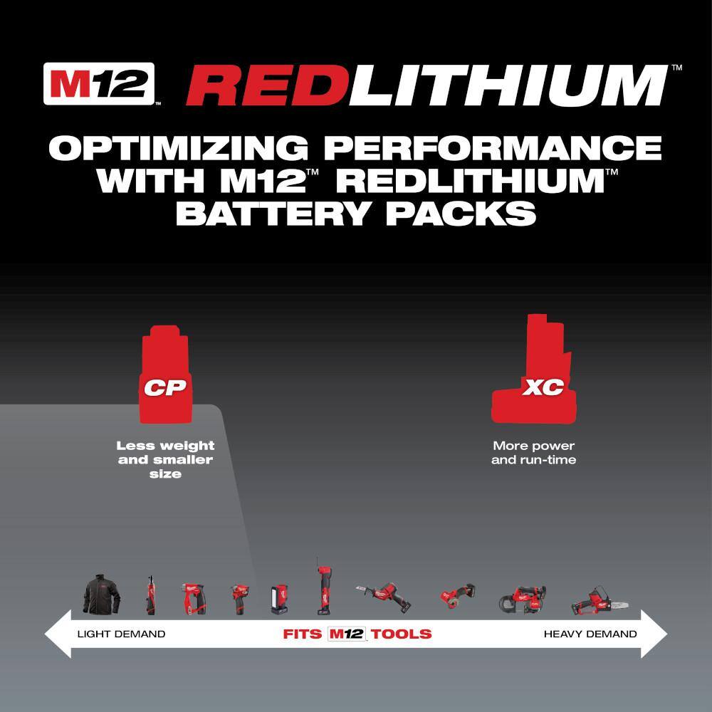 M12 12-Volt 1.5 Ah Lithium-Ion Compact Battery Pack (2-Pack) - View 3