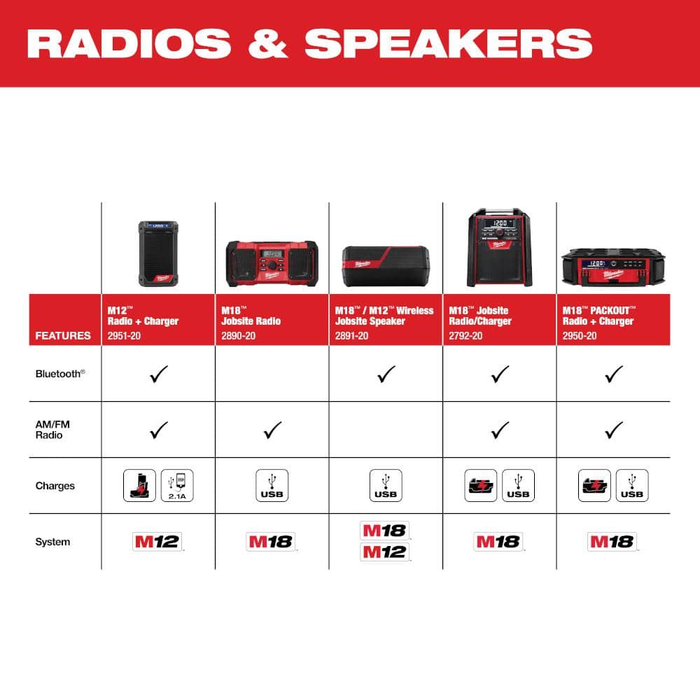 M12 12V Lithium-Ion Cordless Bluetooth/AM/FM Jobsite Radio with M12 12V - View 4