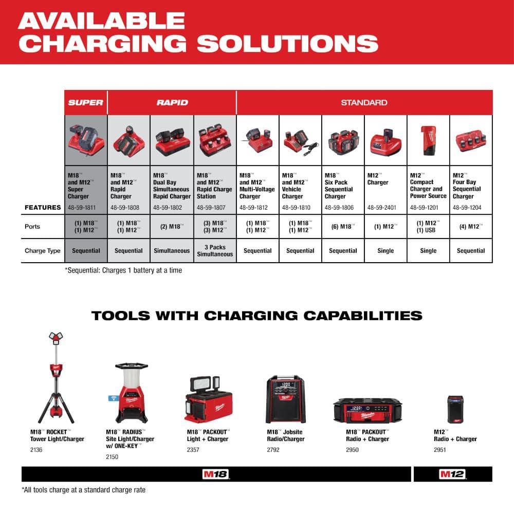 M12 12-Volt Lithium-Ion XC Extended Capacity 3.0 Ah Battery Pack (4-Pack) - View 5