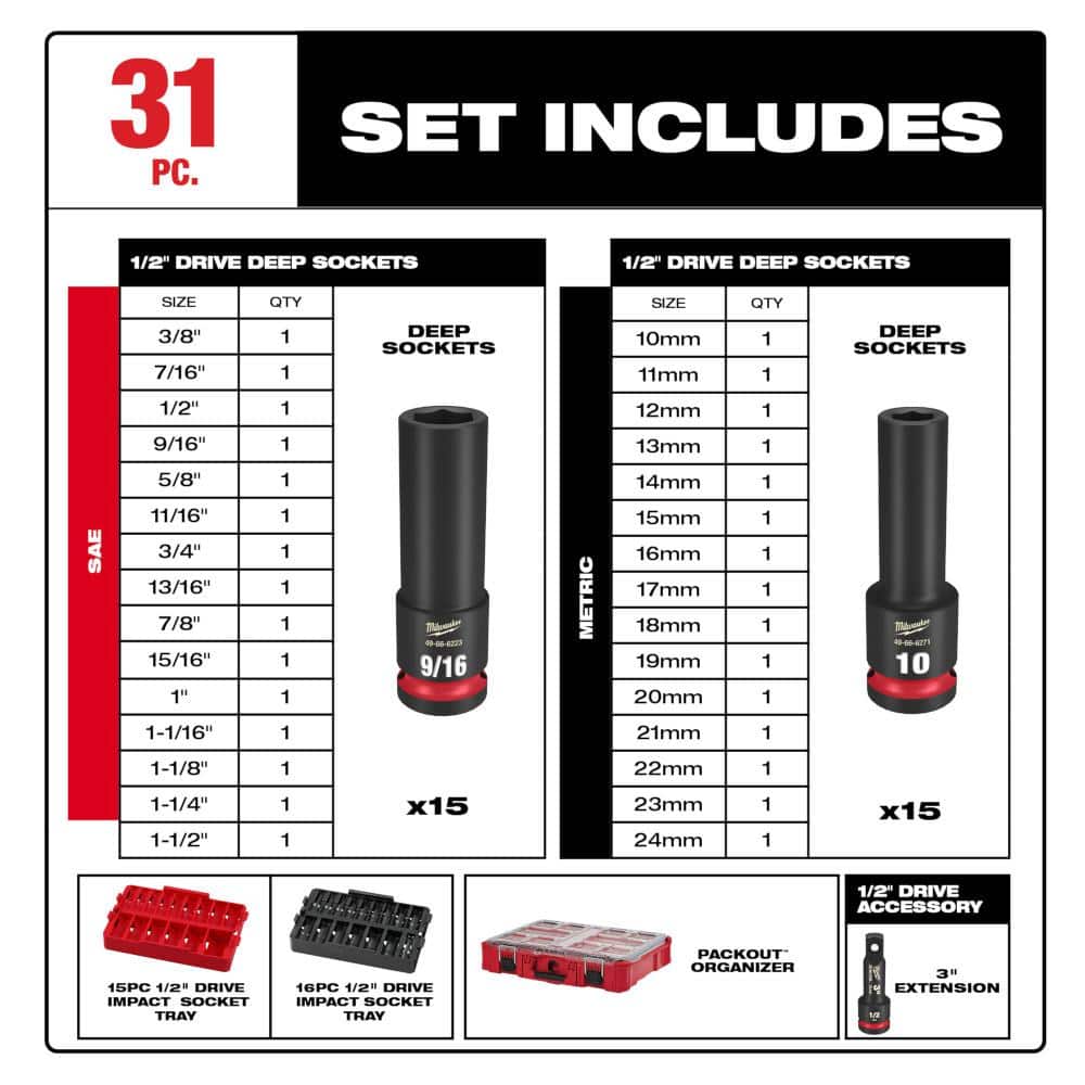SHOCKWAVE Impact-Duty 1/2 in. Drive Metric and SAE Deep Well Impact PACKOUT - View 3