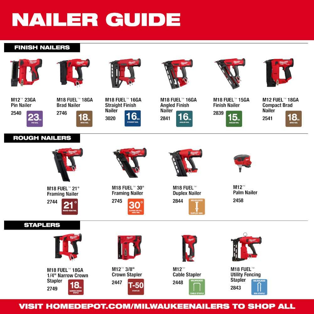 M12 12-Volt Lithium-Ion Cordless Palm Nailer (Tool-Only) - View 6