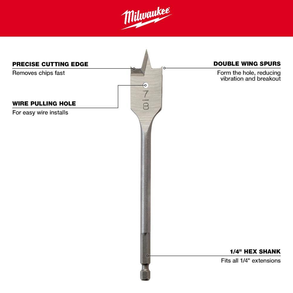High Speed Wood Spade Bit Set (13-Piece) - View 5
