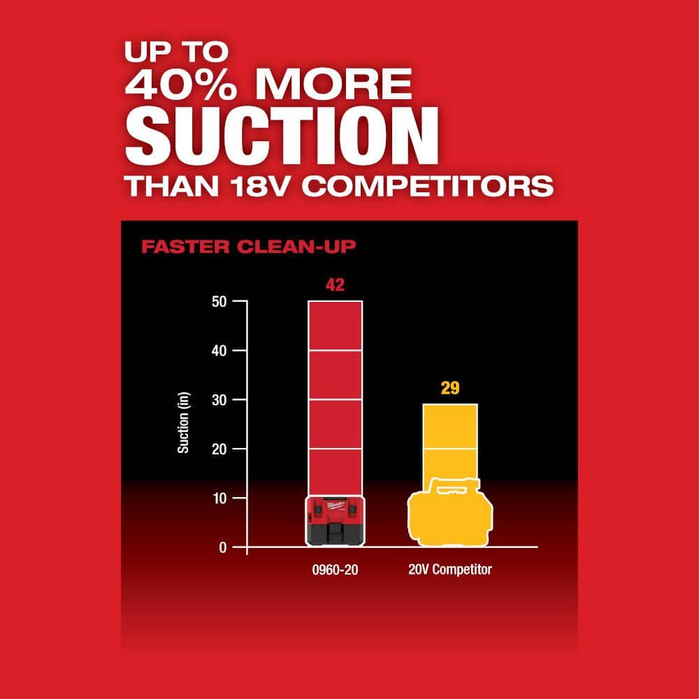 M12 FUEL 12-Volt Lithium-Ion Cordless 1.6 Gal. Wet/Dry Vacuum (Vacuum-Only) - View 5