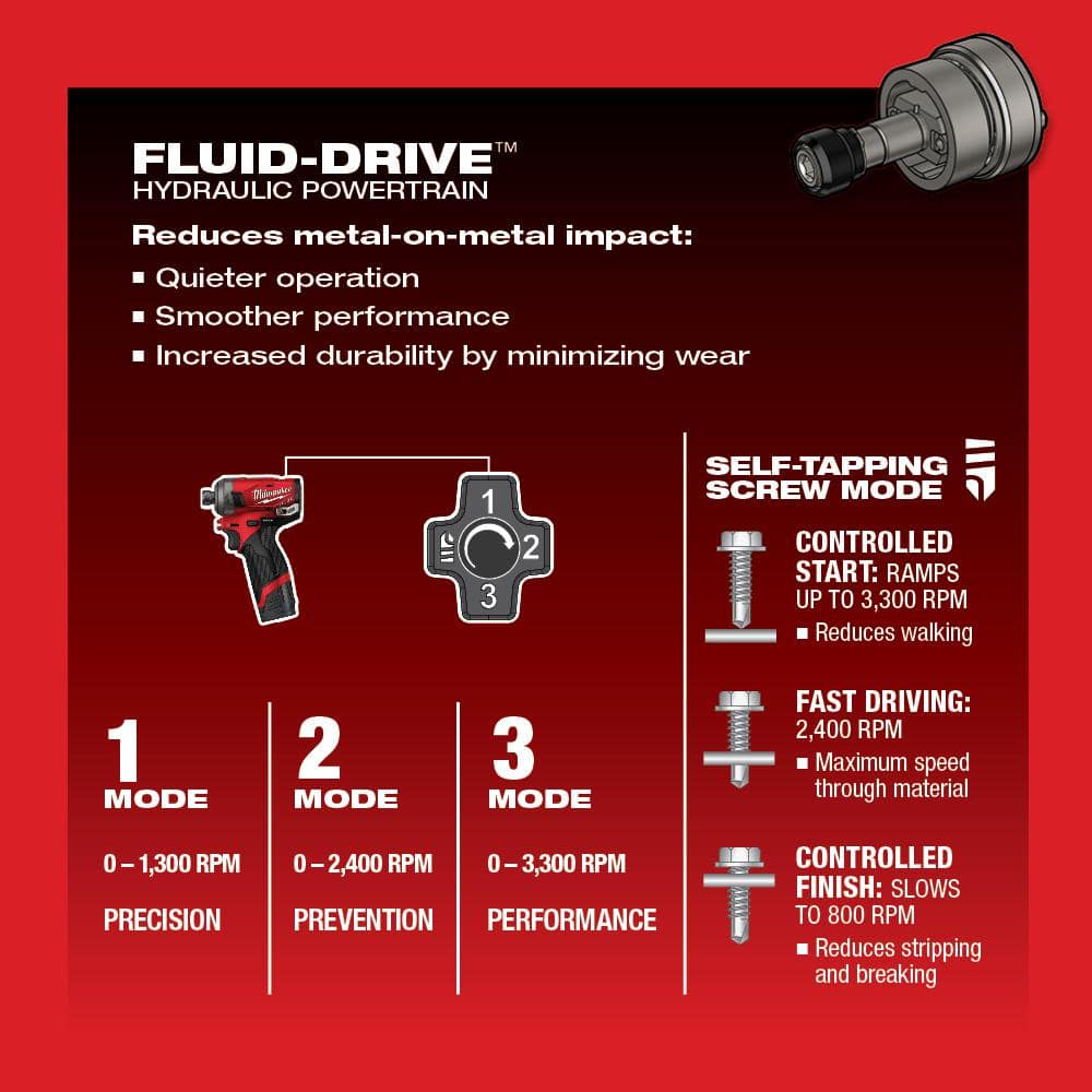 M12 FUEL SURGE 12V Lithium-Ion Brushless Cordless 1/4 in. Hex Impact Driver - View 4