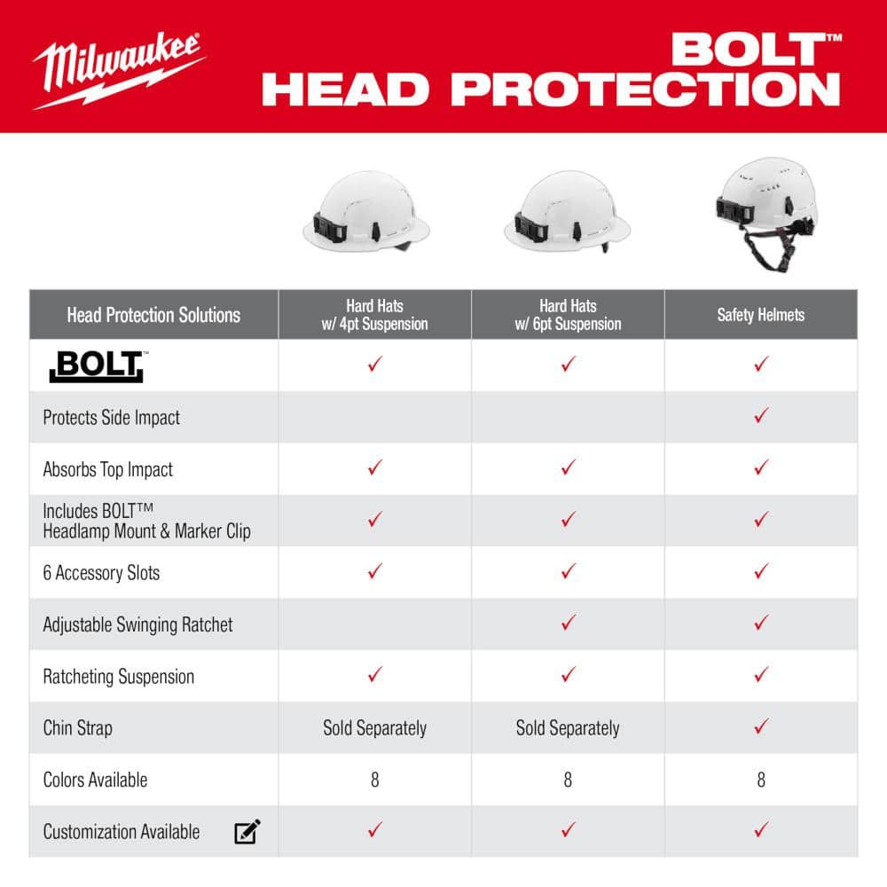 BOLT White Type 1 Class C Full Brim Vented Hard Hat with 4 Point Ratcheting - View 4