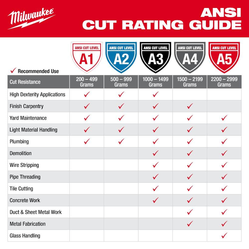 Medium Red Nitrile Level 1 Cut Resistant Dipped Work Gloves - View 5