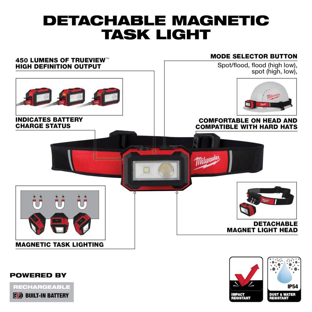 450 Lumens Internal Rechargeable Magnetic Headlamp and Task Light - View 3