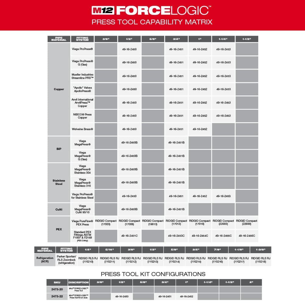M12 12-Volt Lithium-Ion Force Logic Cordless Press Tool Kit (3 Jaws Included) - View 5