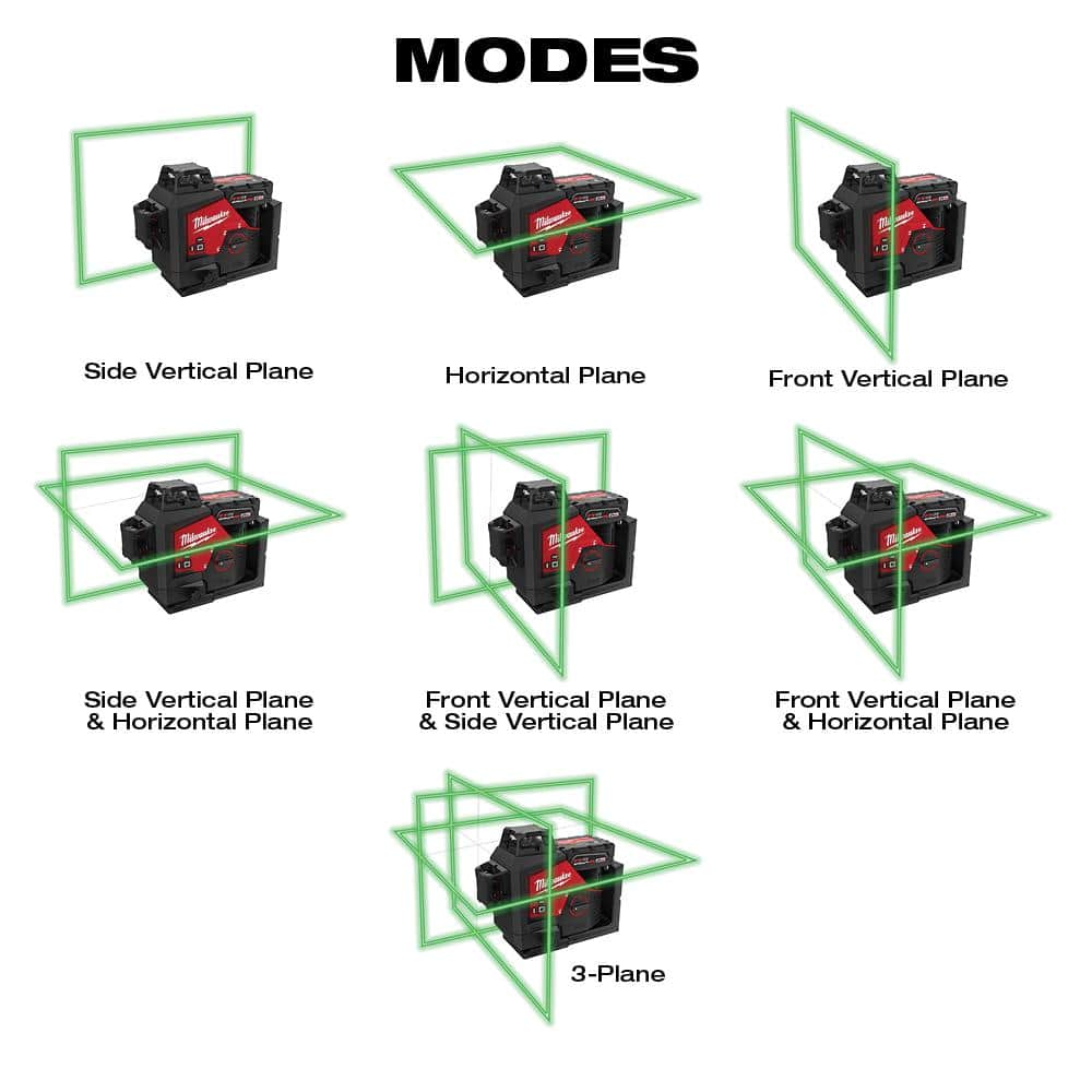 New 360° 3-plane laser from Milwaukee Tool model 3642-21. - View 3