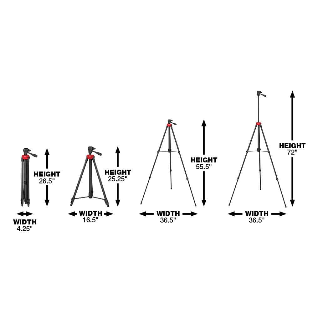New 360° 3-plane laser from Milwaukee Tool model 3642-21. - View 5